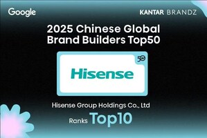 하이센스, 2025 칸타르 브랜드Z 중국 글로벌 브랜드 빌더 순위 9년 연속 톱10 진입
