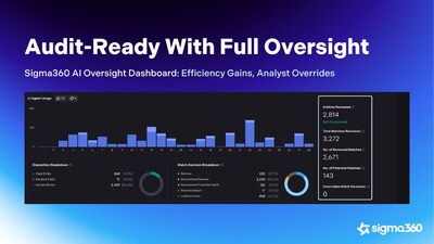 Track performance, validate every decision, and maintain audit readiness with real-time metrics across your screening program. Track performance, validate every decision, and maintain audit readiness with real-time metrics across your screening program.