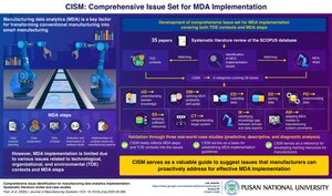Pusan National University Researchers Identify Key Barriers Hindering Data-Driven Smart Manufacturing Adoption