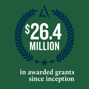 AccessLex Institute® Celebrates Momentum and Impact of Grant Programs for 2024-25 Academic Year