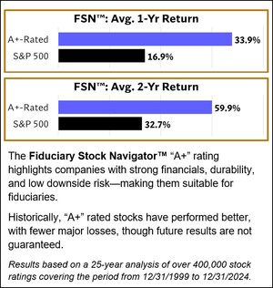 Equity Risk Sciences Launches as America's First Independent Stock Risk Rating Agency
