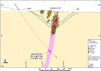 Figure 2: Cross Section A-A1 showing hole ABPC25-356 (CNW Group/Galiano Gold Inc.) Figure 2: Cross Section A-A1 showing hole ABPC25-356 (CNW Group/Galiano Gold Inc.)
