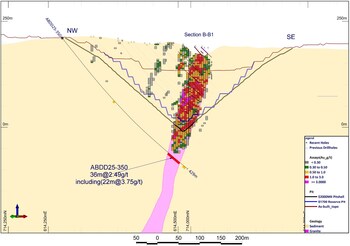 Figure 3: Cross Section C-C1 showing hole ABDD25-350 (CNW Group/Galiano Gold Inc.) Figure 3: Cross Section C-C1 showing hole ABDD25-350 (CNW Group/Galiano Gold Inc.)