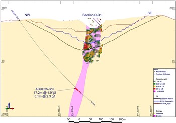 Figure 4: Cross Section A-A1 showing hole ABDD25-352 (CNW Group/Galiano Gold Inc.) Figure 4: Cross Section A-A1 showing hole ABDD25-352 (CNW Group/Galiano Gold Inc.)