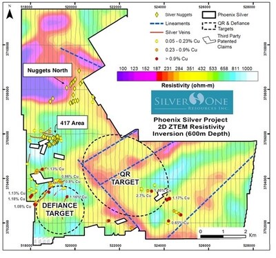 Figure 2:  Copper targets on 2D ZTEM resistivity inversion 600 m depth map.  IP lines will be oriented northwest and  distributed over the Defiance and QR targets. The blue dashed lines represent the northeast oriented lineaments which are part of the northeast extension of the Globe-Miami-Inspiration porphyry belt. Coloured dots represent copper values of selected rock samples.