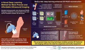 Pusan National University Researchers Develop Breakthrough Deep Learning Model that Enhances Handheld 3D Medical Imaging