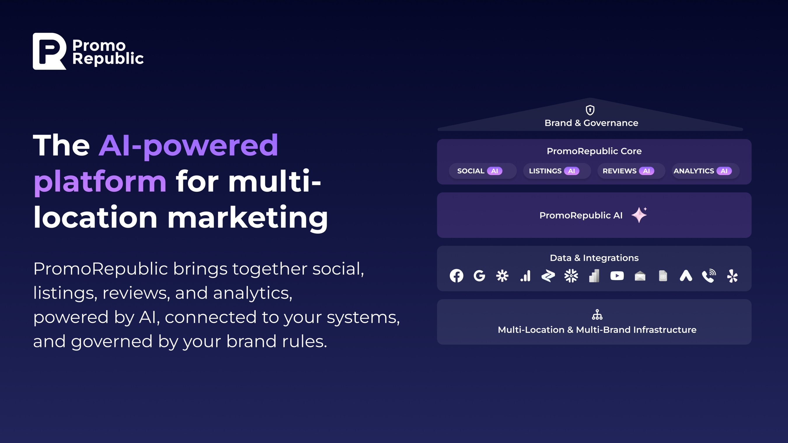 PromoRepublic Launches AI to Activate Local Marketing at Scale