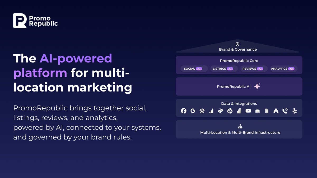 AI Tools for E-commerce Social Media Marketing