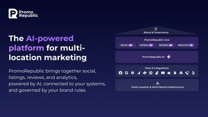 PromoRepublic Launches AI to Activate Local Marketing at Scale