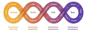 Lineaje Secures U.S. Air Force Phase II Contract for Self-Healing Software Supply Chain Innovations