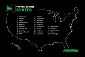 Tick Season Alert: Terminix Identifies 25 High-Risk States for Increased Tick Activity