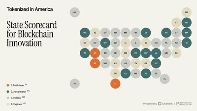 First-of-its-kind scorecard highlights how U.S. states are shaping the future of digital assets and tokenized finance