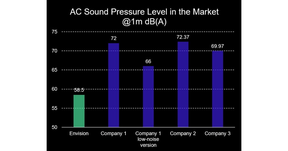Bekerja Senyap dalam Jarak Ratusan Meter: Sistem Penyimpanan Energi yang Mendapat Pujian dari Warga Inggris