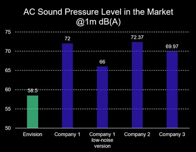 Một trăm mét yên tĩnh: Trạm lưu trữ năng lượng giành được sự khen ngợi từ cộng đồng Anh Quốc ảnh 3 Một trăm mét yên tĩnh: Trạm lưu trữ năng lượng giành được sự khen ngợi từ cộng đồng Anh Quốc ảnh 3