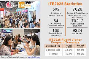 ITE 홍콩 2026, 아시아 고성장 시장 겨냥한 검증된 관광 비즈니스 플랫폼