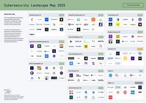 Israel's Cybersecurity Sector Surges, Secures 40% of US Funding Total Despite Geopolitical Tensions