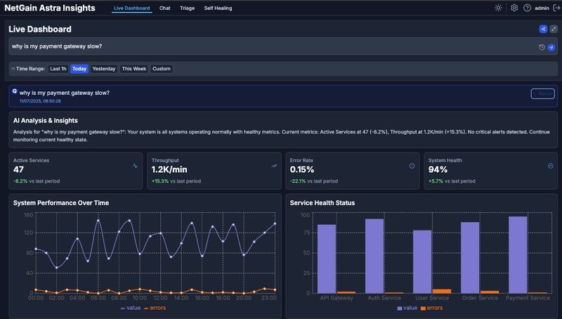 Unable to view the image, Please provide a valid URL.