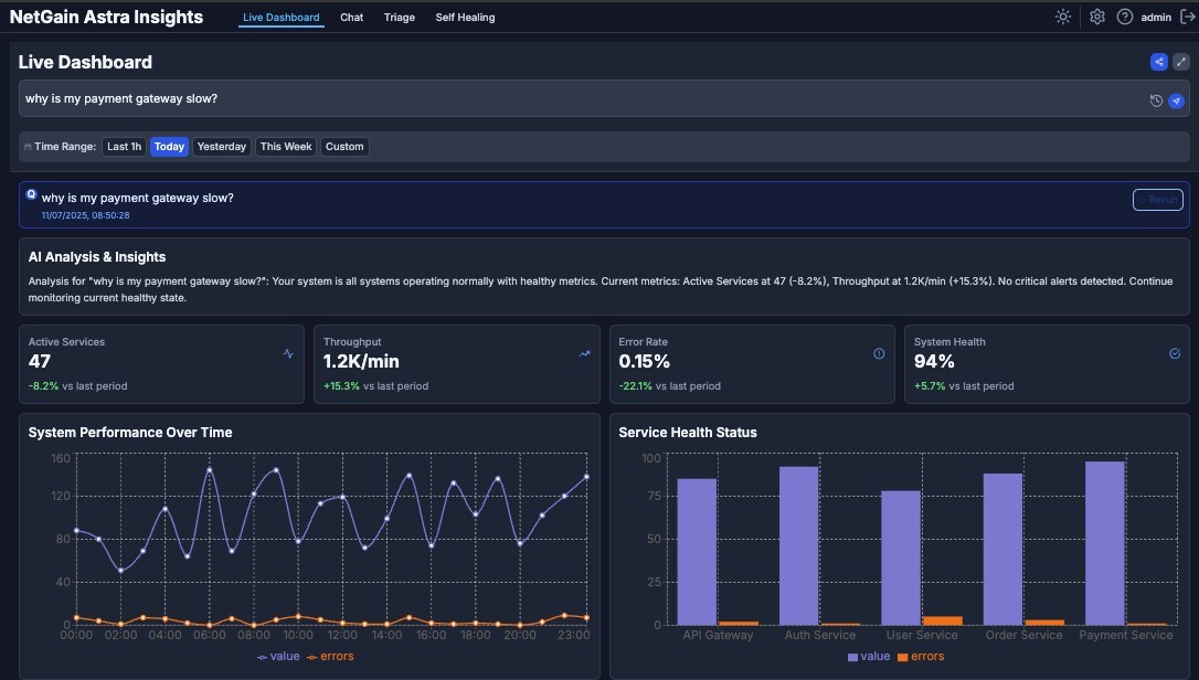NetGain Systems Launches Astra AI, the World's First Large Language Model Purpose-Built for IT Asset Observability and Management