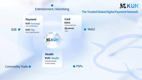 KUN--The Trusted Global Digital Payment Network KUN--The Trusted Global Digital Payment Network