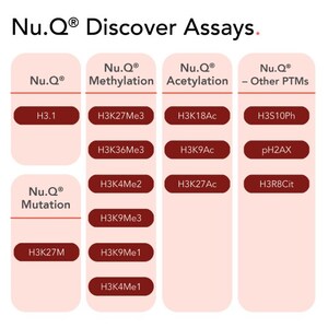 Nu.Q® Discover Expands Global Adoption and Epigenetic Innovation
