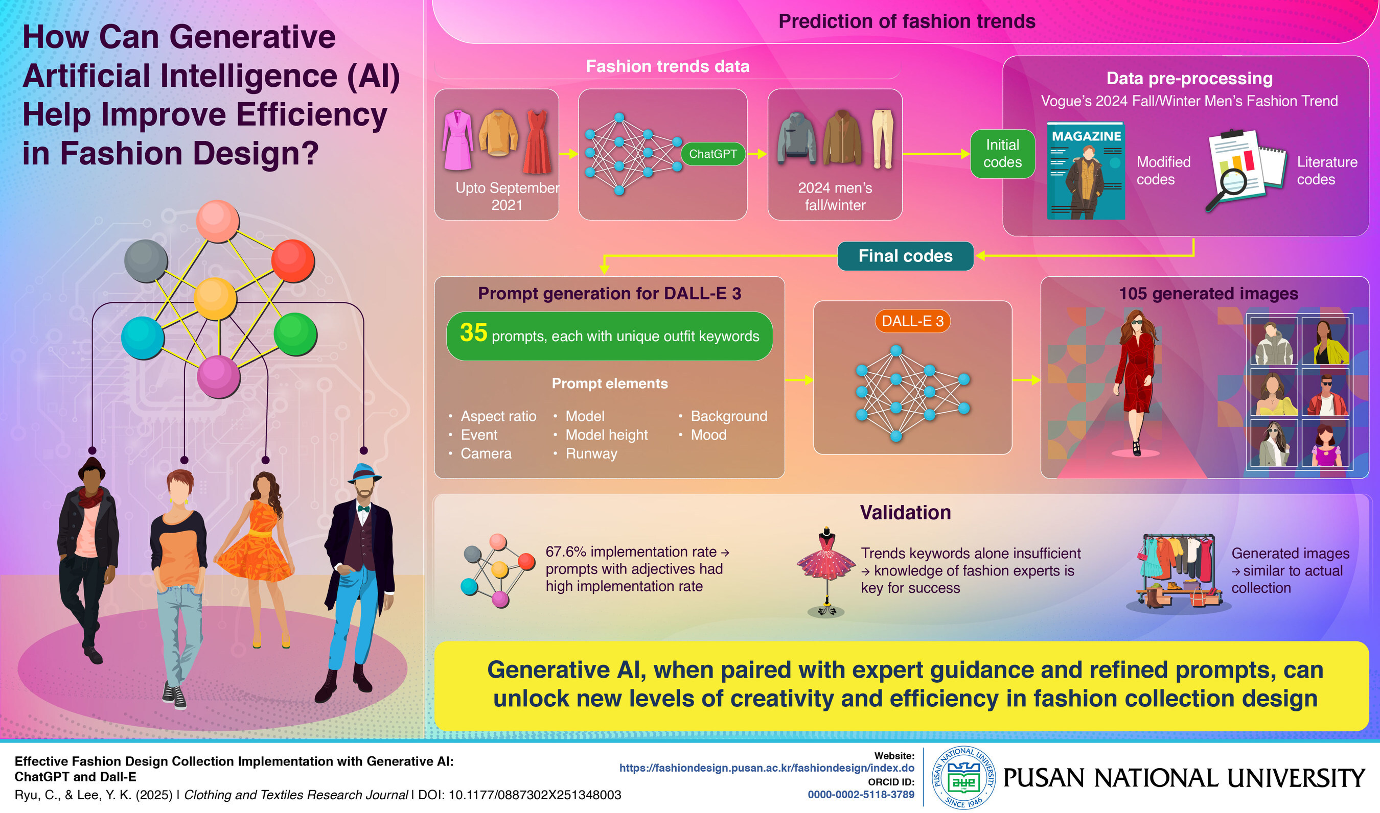 Pusan National University Researchers Explore How Generative AI Can Streamline Fashion Design