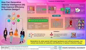 Pusan National University Researchers Explore How Generative AI Can Streamline Fashion Design