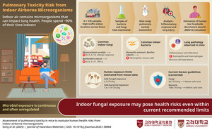 Korea University Study Proposes First Toxicity-Based Exposure Limits Proposed for Indoor Airborne Fungi