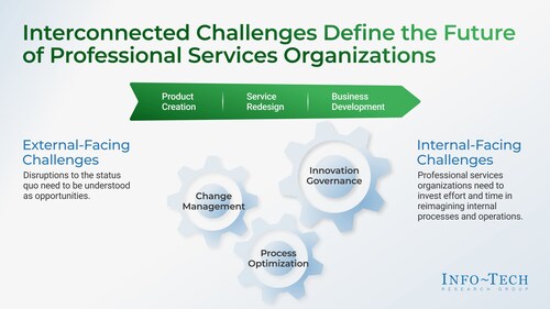 Info-Tech Research Group's blueprint 