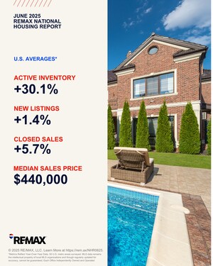 REMAX NATIONAL HOUSING REPORT FOR JUNE 2025
