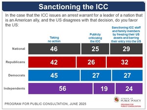 Bipartisan Majorities Oppose US Disengaging from UN Agencies, New UMD Survey Finds
