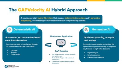 GAPVelocity AI GAPVelocity AI
