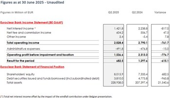 Euroclear reports robust H1 2025 results Euroclear reports robust H1 2025 results