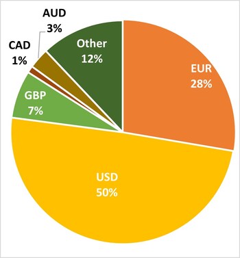Euroclear reports robust H1 2025 results Euroclear reports robust H1 2025 results