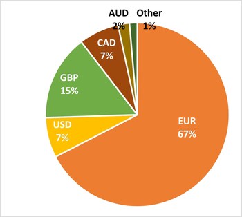 Euroclear reports robust H1 2025 results Euroclear reports robust H1 2025 results