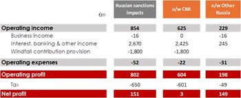 Euroclear reports robust H1 2025 results Euroclear reports robust H1 2025 results