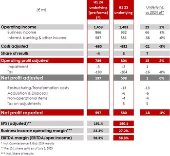 Euroclear reports robust H1 2025 results Euroclear reports robust H1 2025 results