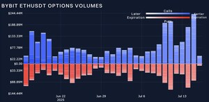 Bybit與Block Scholes聯合報告：以太坊堅守關鍵價位，而SOL幣維持增長但呈停滯跡象