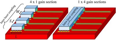 IEEE Study Shows Thermal Scaling Analysis of Large Hybrid Laser Arrays for Co-Packaged Optics IEEE Study Shows Thermal Scaling Analysis of Large Hybrid Laser Arrays for Co-Packaged Optics