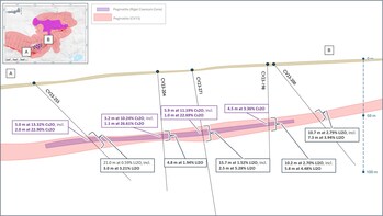 Figure 9: Simplified cross-section of the Rigel Caesium Zone geological model at the CV13 Pegmatite. (CNW Group/Patriot Battery Metals Inc.) Figure 9: Simplified cross-section of the Rigel Caesium Zone geological model at the CV13 Pegmatite. (CNW Group/Patriot Battery Metals Inc.)