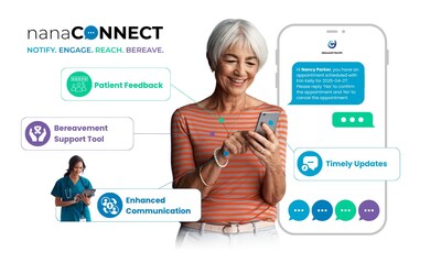 nanaCONNECT: NOTIFY, ENGAGE, REACH, BEREAVE. nanaCONNECT offers patient feedback, enhanced communication, timely updates, and bereavement support for home health, hospice, and care at home. nanaCONNECT: NOTIFY, ENGAGE, REACH, BEREAVE. nanaCONNECT offers patient feedback, enhanced communication, timely updates, and bereavement support for home health, hospice, and care at home.