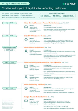 FinThrive Releases Visual Timeline of Healthcare Provisions in the One Big Beautiful Bill Act (OBBBA)