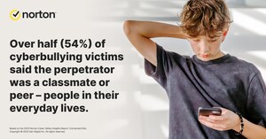 Childhood 2.0: AI Friends and Cyberbullying on the Digital Playground