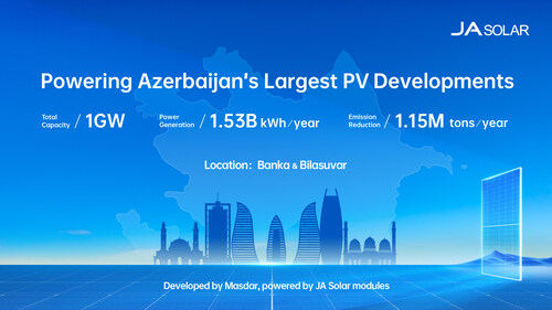 JA Solar and Masdar Deepen Partnership with Landmark 1GW PV Projects in Azerbaijan JA Solar and Masdar Deepen Partnership with Landmark 1GW PV Projects in Azerbaijan