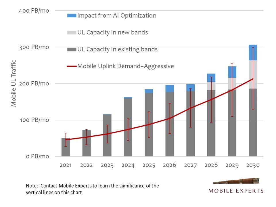 How AI Apps Will Strain the 5G Network--and AI Will Fix It