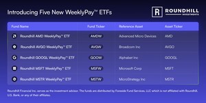 Roundhill Investments Launches Five Additional WeeklyPay™ ETFs