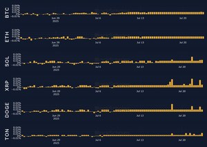 Bybit與Block Scholes聯合報告：市值飆升突破4萬億美元，監管利好推動價格創歷史新高