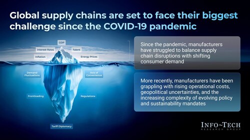 In its newly published report, The Future of Non-Durable Goods Manufacturing, Info-Tech Research Group outlines the key trends reshaping the sector and the strategic responses that IT leaders are prioritizing. (CNW Group/Info-Tech Research Group) In its newly published report, The Future of Non-Durable Goods Manufacturing, Info-Tech Research Group outlines the key trends reshaping the sector and the strategic responses that IT leaders are prioritizing. (CNW Group/Info-Tech Research Group)
