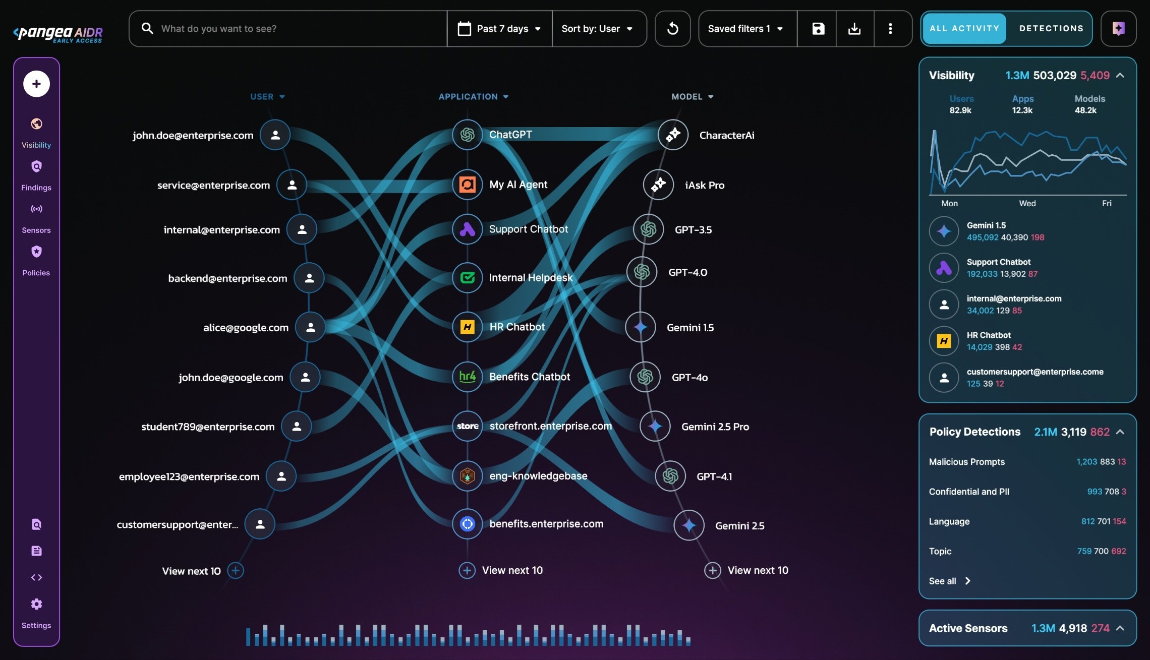 Pangea Unveils Industry-Leading AI Detection & Response Platform