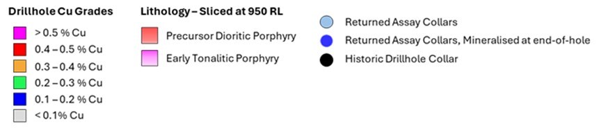 Figure 2. Plan view slice at 950 RL (± 50 m clipping) of tonalitic (pink polygon) and dioritic porphyry (red polygon) intrusions compared to the footprint of the +0.2% Copper interpolant (yellow outline). Returned Cu grades graphed downhole. For full details of the drilling intercepts and assay results to date, refer to the Company's announcement "Hot Chili Announces Latest Drill Results for La Verde" dated 19 May 2025. (CNW Group/Hot Chili Limited) Figure 2. Plan view slice at 950 RL (± 50 m clipping) of tonalitic (pink polygon) and dioritic porphyry (red polygon) intrusions compared to the footprint of the +0.2% Copper interpolant (yellow outline). Returned Cu grades graphed downhole. For full details of the drilling intercepts and assay results to date, refer to the Company's announcement "Hot Chili Announces Latest Drill Results for La Verde" dated 19 May 2025. (CNW Group/Hot Chili Limited)