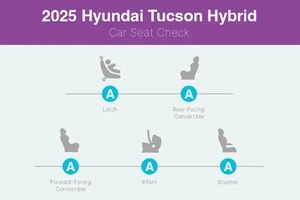 Hyundai Tucson Hybrid Named One of the 2025 Best Cars for Car Seats by Cars.com